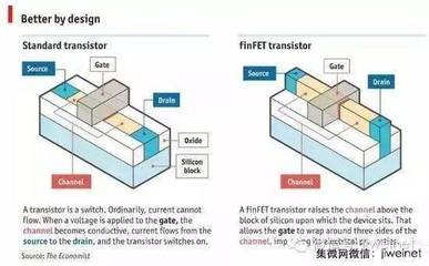 中國(guó)存儲(chǔ)產(chǎn)業(yè)新突破 武漢新芯布局3D NAND，封裝巨頭日月光加碼投資